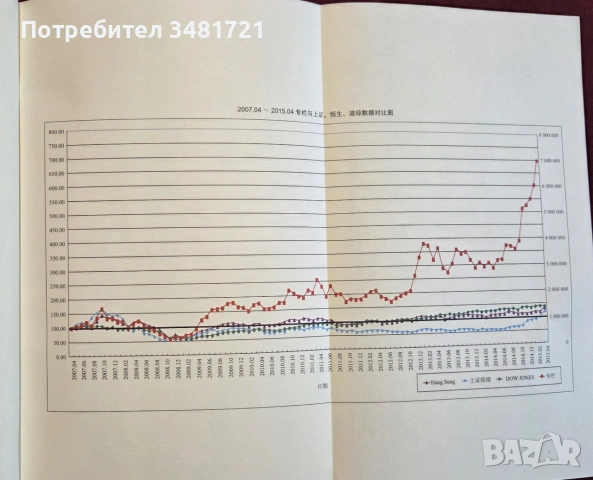 20 години инвестиции - сборник / 一个投资家的20年, снимка 2 - Чуждоезична литература - 55064825