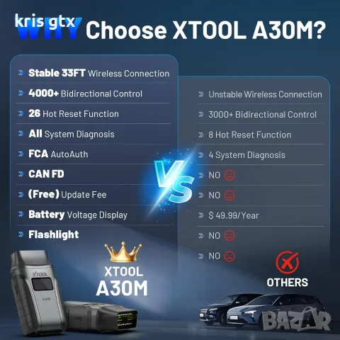 XTOOL AnyScan A30М – Професионална OBD 2 безжична автомобилна диагностика Двупосочен тест, снимка 9 - Аксесоари и консумативи - 55316910