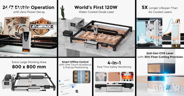 ATOMSTACK Glacier 90W 120W 800/800mm ВОДНО ОХЛАЖДАНЕ + ПОДАРЪК 100€ LightBurn CNC лазер лазерно грав, снимка 3 - Други машини и части - 54497814