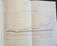 20 години инвестиции - сборник / 一个投资家的20年, снимка 2