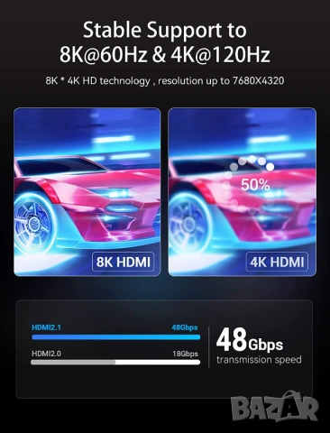Vention HDMI 2.1 кабел 1 метър 8K@60Hz / 4K@120Hz Dolby Vision HDR, снимка 4 - Друга електроника - 54421363