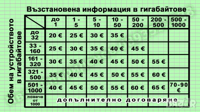 Възстановяване на изтрити файлове, данни от хард диск, SSD, USB флашка, карта памет, CD/DVD, снимка 10 - Почистване на лаптопи и компютри - 18385418