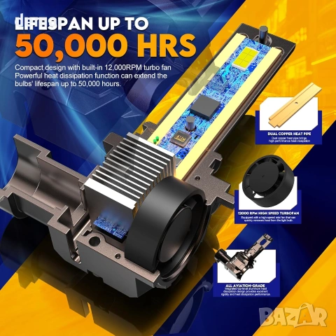 FREERAP LED крушки за кола 9012/HIR2 120W 36000 lm 6500K, комплект 2 броя, снимка 5 - Аксесоари и консумативи - 55259051