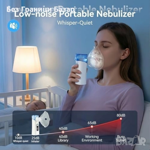 Нов инхалатор Тих преносим небулизатор за възрастни и деца със самопочистване, снимка 5 - Други - 54226686