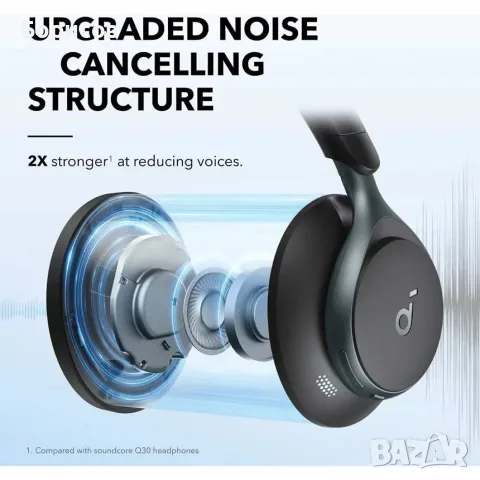 Слушалки Anker Soundcore Space One-Нови,Неразпечатани, снимка 5 - Bluetooth слушалки - 55506775