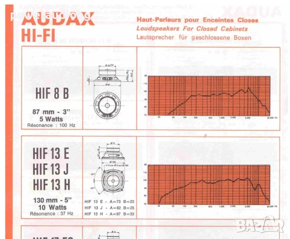 Френски 13-сантиметров (5-инчов) високоговорител  Audax HIF 13 E - 30/60W/120W - 8 OHM - 4бр., снимка 6 - Тонколони - 54875423