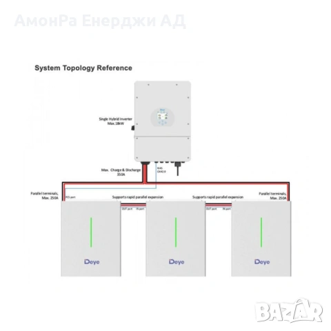 Батерия нисковолтова Deye LV RW-F10.2 – 10.2 kWh, снимка 3 - Друга електроника - 54022287