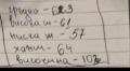 3 бр.шаферски рокли носени 2 часа , снимка 3
