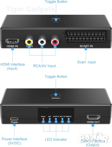 3 в 1 SCART / RCA / HDMI към HDMI конвертор – видео адаптер за TV, PS5, Wii, VHS, DVD и ретро конзол, снимка 2 - Приемници и антени - 54455387