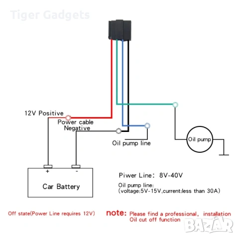 SinoTrack ST-907 4G GPS тракер за автомобил с реле проследяване в реално време, снимка 4 - Аксесоари и консумативи - 54193927