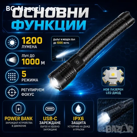 Мощен акумулаторен лазерен LED фенер прожектор Power Bank за лов риболов къмпинг туризъм аварии, снимка 2 - Къмпинг осветление - 51017203
