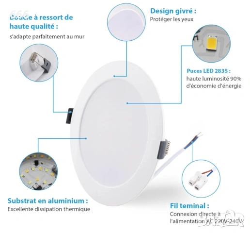 6 броя 12W LED лунички, регулируеми 3000K/4000K/6000K, снимка 5 - Лед осветление - 54158542