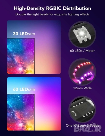 LED подсветка за телевизор Govee Envisual TV Backlight T2 55 65 inch - НОВА, снимка 4 - Стойки, 3D очила, аксесоари - 54684149