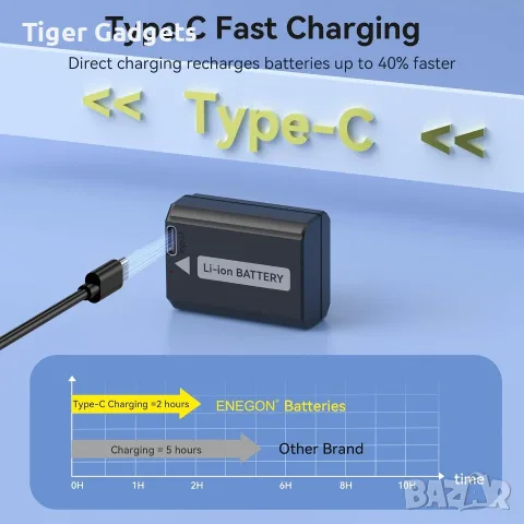 Комплект 2 батерии ENEGON NP-FW50 1500mAh с USB-C зареждане за Sony Alpha, NEX и ZV-E10, снимка 5 - Батерии, зарядни - 55595034