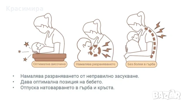 ВъзглавницаТА за кърмене Матеа, снимка 3 - Аксесоари за кърмачки - 54441520