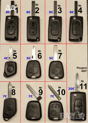 Ключ кутийка дистанционно за Пежо Peugeot