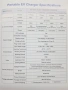 #Зарядно за електромобили ШУКО type 2 APP 5м Мобилно зарядно Преносимо зарядно3.5KW 16A Зарядно, снимка 12