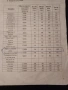 Печка прити с водна риза 13 киловата , снимка 4