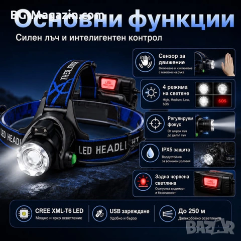 Презареждащ се LED челник за глава със сензор лед фенер за риболов бягане каска къмпинг палатка, снимка 2 - Къмпинг осветление - 50938410