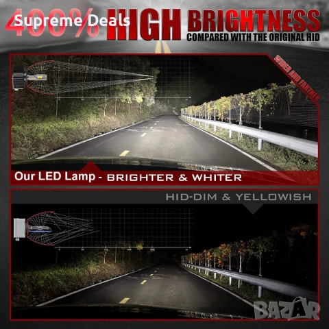 LED Крушки D1S D3S + 300 % , снимка 8 - Аксесоари и консумативи - 54155851