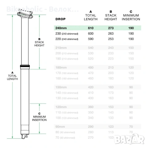 Дропър колче OneUp V2 30.9/34.9mm 240mm ход черно, снимка 3 - Части за велосипеди - 54795677