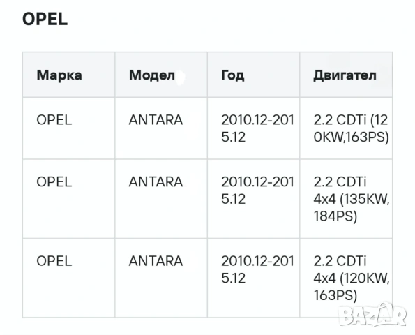 Тампон на двигател за Chevrolet Captiva Facelift, Опел Антара 2.2 D 2011-.. нов , снимка 8 - Части - 54195382