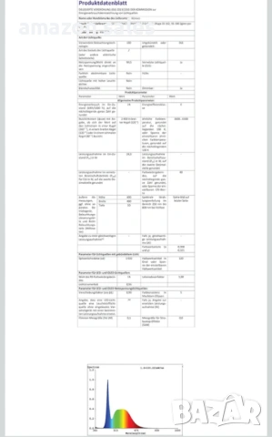 LED таванно осветление с дистанционно управление,IP65 диаметър 28см,димируема с Bluetooth говорител, снимка 7 - Лед осветление - 54479801