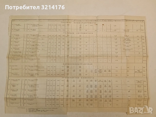 Наръчник на офицера от ПВО и ВВС. Основни самолети и управляеми реактивни снаряди на въоръжения, снимка 17 - Специализирана литература - 47719126