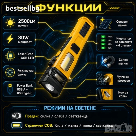 Мощен акумулаторен LED фенер 2500 лумена със соларен панел Power Bank магнит и аварийни инструменти, снимка 2 - Къмпинг осветление - 50861553