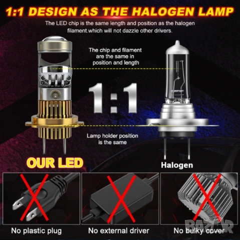 H7, H4 LED Крушки с мини проекторни лупи | 7580 CSP Чип, висока мощност, снимка 3 - Аксесоари и консумативи - 54467657