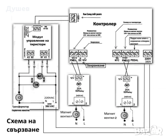 Цифров контролер за Челен и Т-челен точков апарат (Спотер, Пункшвайц), снимка 5 - Друга електроника - 54656925