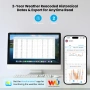 Интелигентната метеорологична станция Sainlogic SA68 Plus, снимка 6