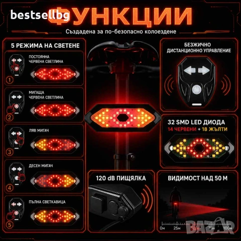 Задни светлини за велосипед мигачи LED задна светлина стоп за колело, снимка 2 - Аксесоари за велосипеди - 40796575