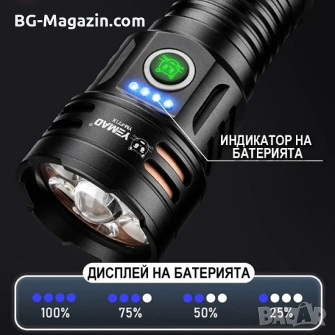 Професионален прожектор 3000 лумена YEMAO Хибриден Лазерен LED USB-C за лов риболов туризъм палатка, снимка 7 - Къмпинг осветление - 54027415