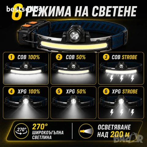 Зареждащ USB челник LED фенер за глава мощна лента сензор за движение, снимка 4 - Къмпинг осветление - 40107009