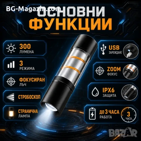 Силен акумулаторен фенер LED къмпинг осветление лампа 300 лумена USB за риболов палатка аварии мощен, снимка 2 - Къмпинг осветление - 51016922