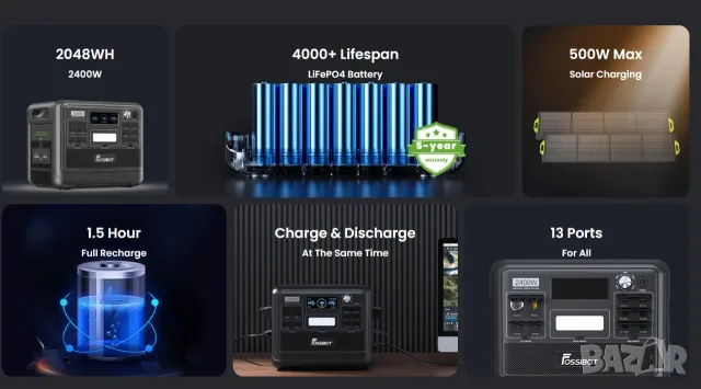 Fossibot F2400 Portable Power Station - преносима зарядна станция, снимка 6 - Друга електроника - 54800678