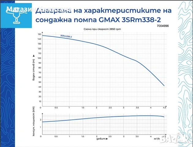 Сондажна водна помпа Gmax 3SRM 2 kW, 75 мм, 4.5 м³/ч, 148м. воден стълб., снимка 2 - Други машини и части - 54023156