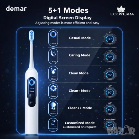 Електрическа четка за зъби ECOVERA с екран и 5+1 режима (GEN 3), снимка 5 - Други - 54879725
