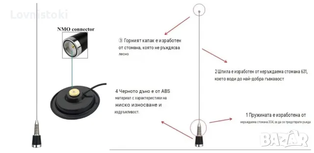 GARMIN ALPHA магнитна антена, снимка 2 - Екипировка - 55605725