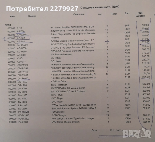 TEAC AG-D9260 AV Receiver UR, снимка 16 - Ресийвъри, усилватели, смесителни пултове - 52927821