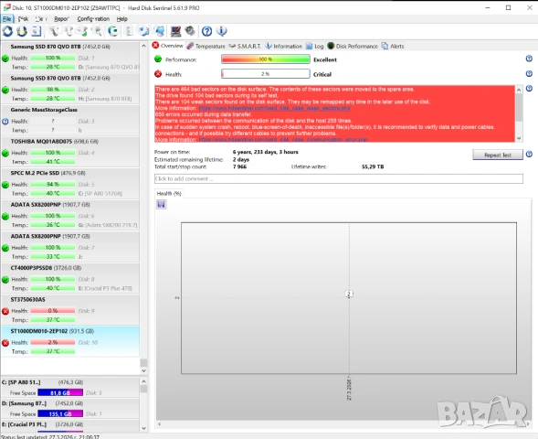 Лот от 9 бр. дефектни хард дискове (HDD/SSD) – за части/любители/хоби | Seagate, Samsung, WD, HGST, снимка 3 - Твърди дискове - 54016700