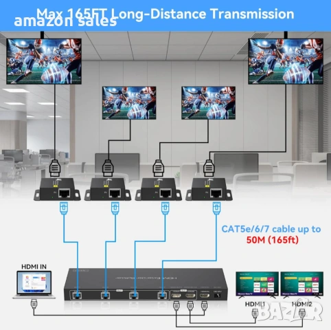 VEDINDUST HDMI удължител, сплитер, 1 вход/6 изхода през Cat6/7 HDMI през Ethernet до 50M, снимка 3 - Суичове - 54479229