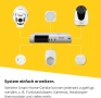 Стартов пакет TechniSat Smart Home за ролетни щори смарт управление, снимка 2